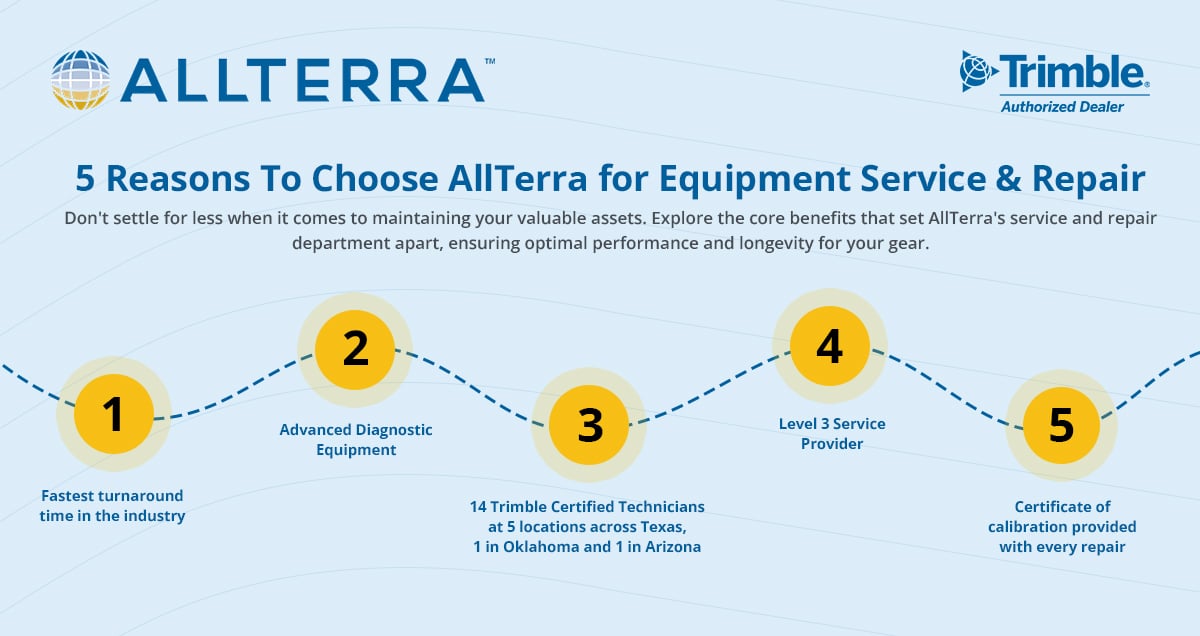allterra-blog-geospatial-body1-v2
