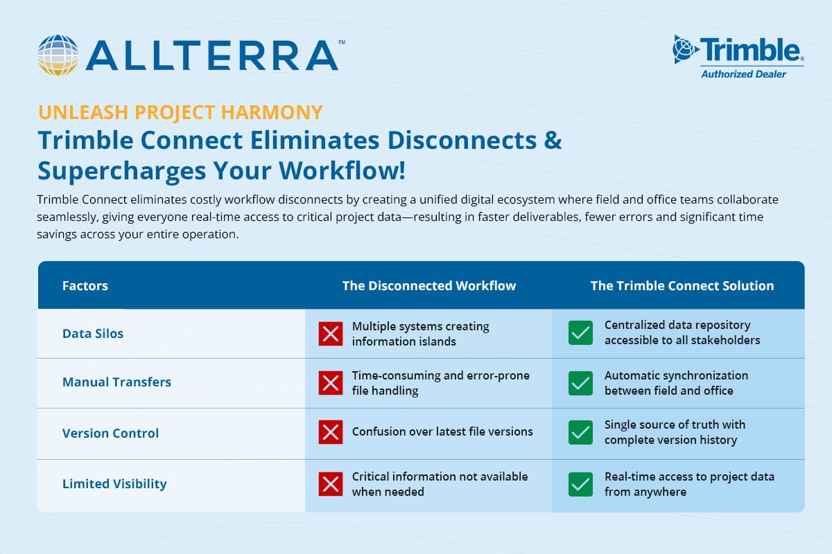 allterra-blog-trimble-connect-body1