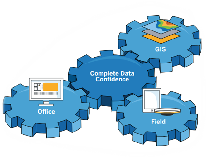 Beyond Features: Choosing the Best Mapping and GIS Hardware